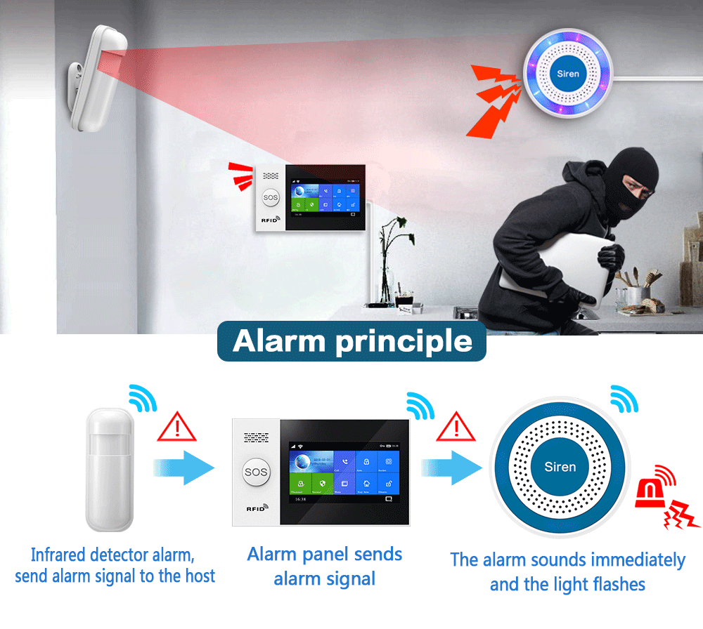 PGST 433Mhz 屋内ワイヤレスサイレンアラームホーム - Sim Gsm Alarm のレビューと価格