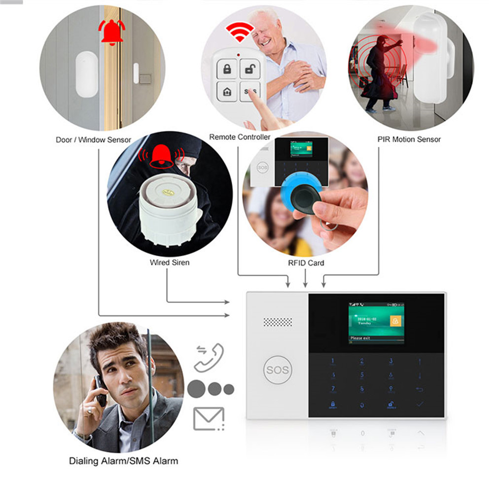 PGST PF-50 ホームセキュリティシステムアラーム用高 - Sim Gsm Alarm のレビューと価格