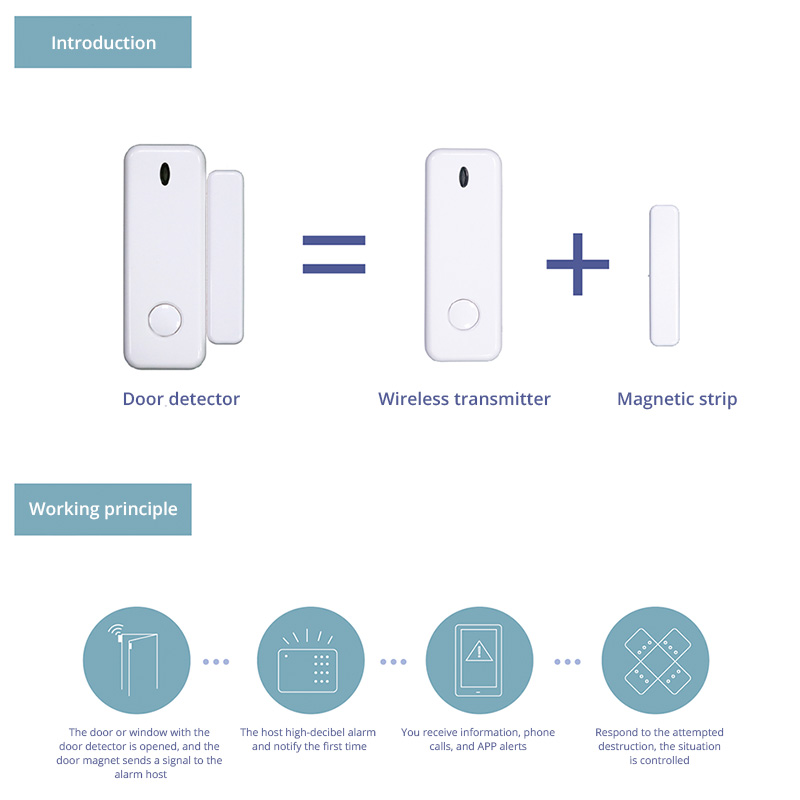 D10 窓ドアセンサー警報 433MHz ワイヤレスマグネッ - Sim Gsm Alarm のレビューと価格